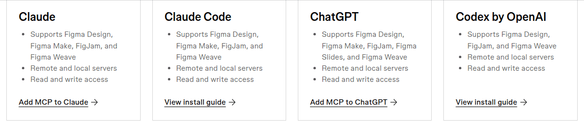 Four cards from the Figma MCP catalogue, each naming the supported Figma products, remote and local servers, and read and write access