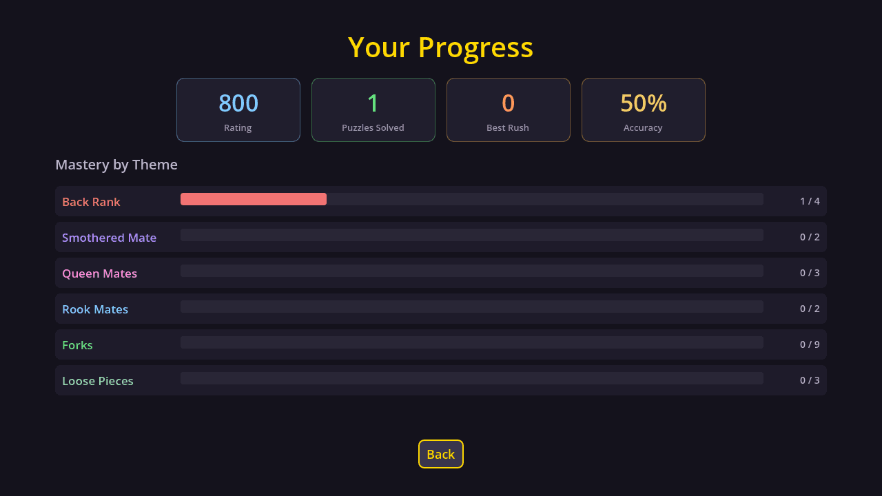 Watch yourself improve